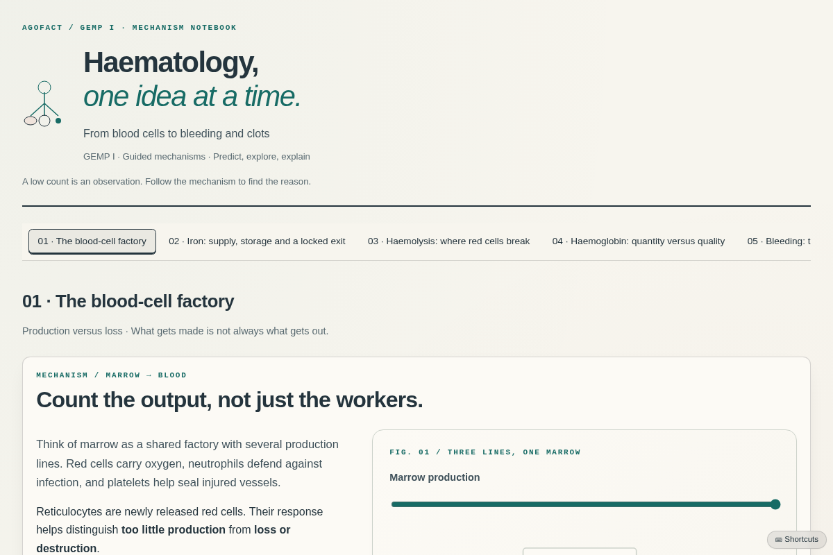 Preview of Haematology, One Idea at a Time: From Blood Cells to Bleeding and Clots