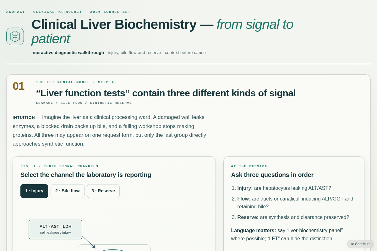 Preview of Clinical Liver Biochemistry: Interactive Diagnostic Walkthrough