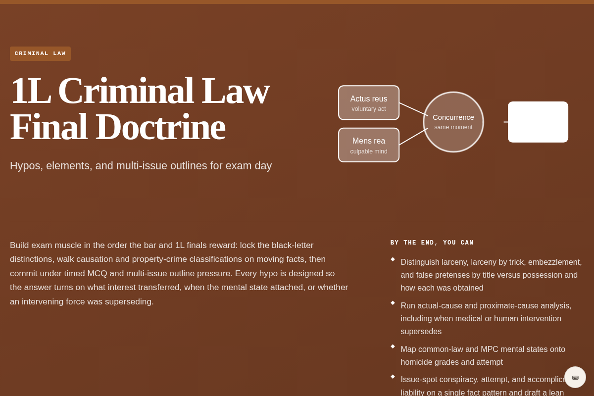 Preview of Criminal Law Final Exam Prep — Flashcards, Hypo MCQs & Essay Practice