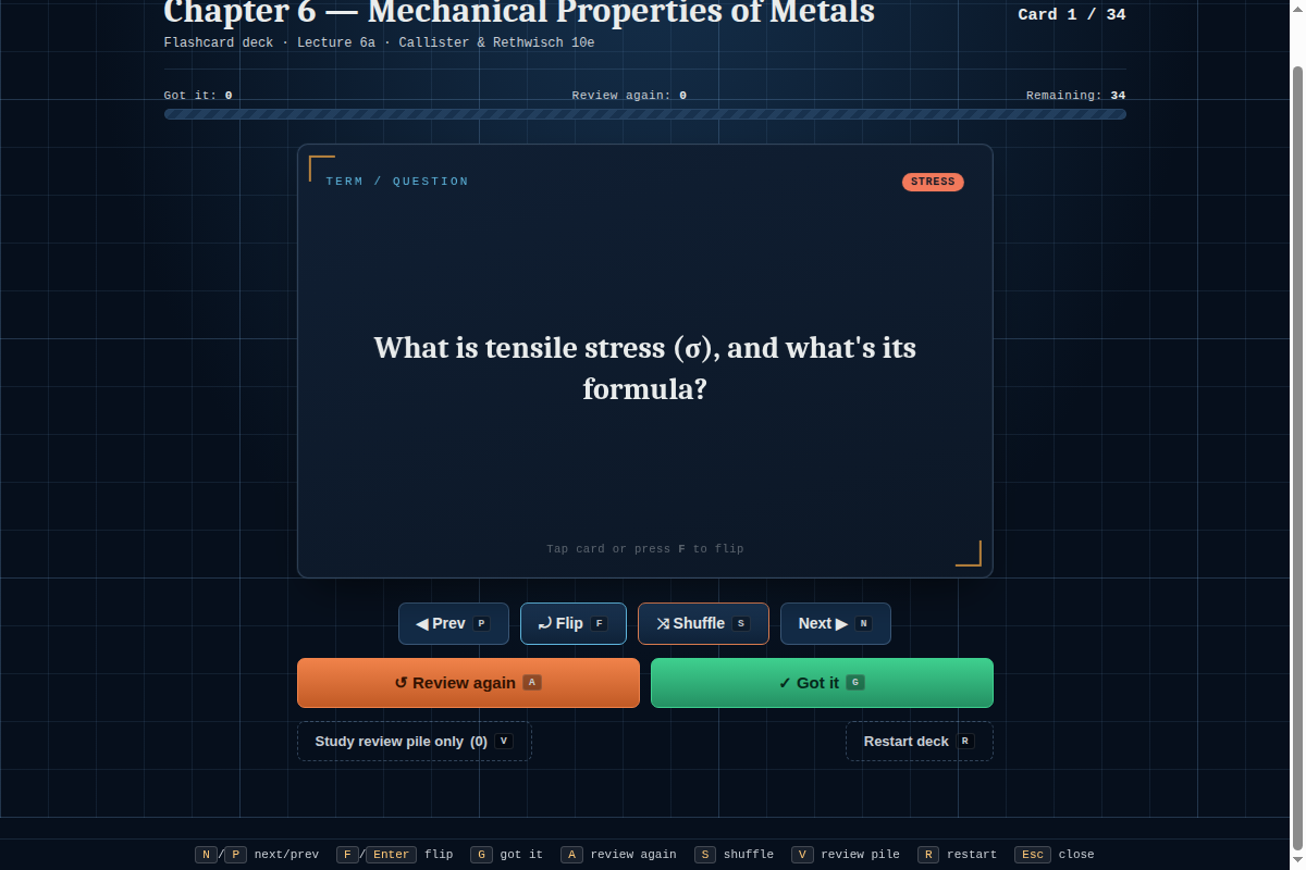 Preview of MSE 104 — Chapter 6 Mechanical Properties Flashcards