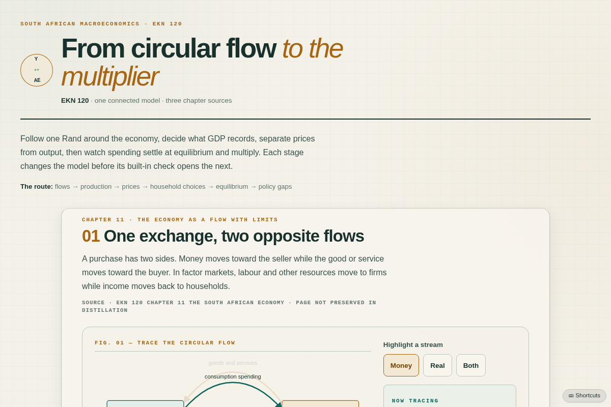 Preview of EKN 120 — From Circular Flow to the Multiplier