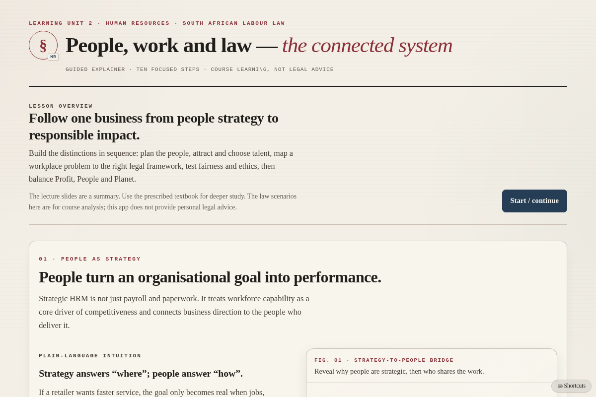Preview of Learning Unit 2 — Interactive HRM & SA Labour Law Explainer