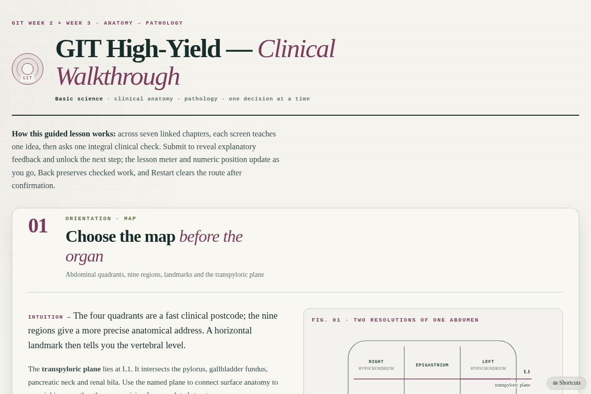 Preview of GIT High-Yield Clinical Walkthrough