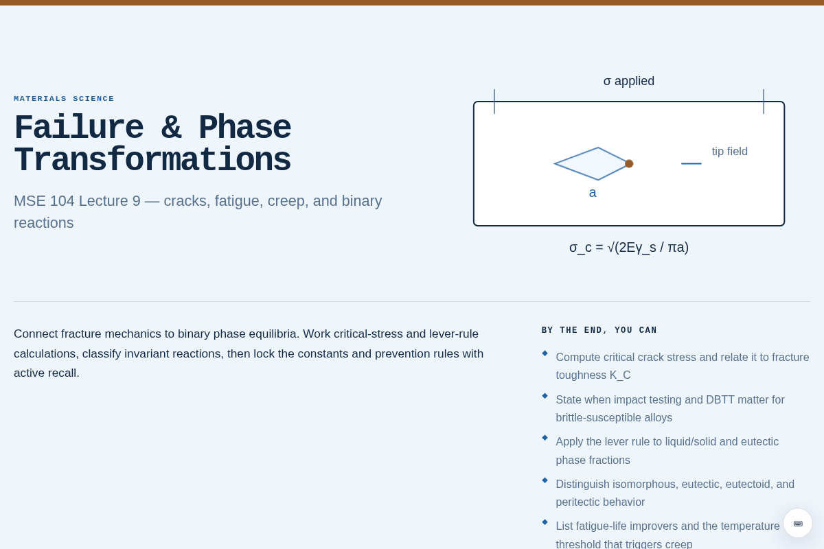 Preview of MSE 104 Lecture 9 — Failure & Phase Transformations: Interactive Study Notes