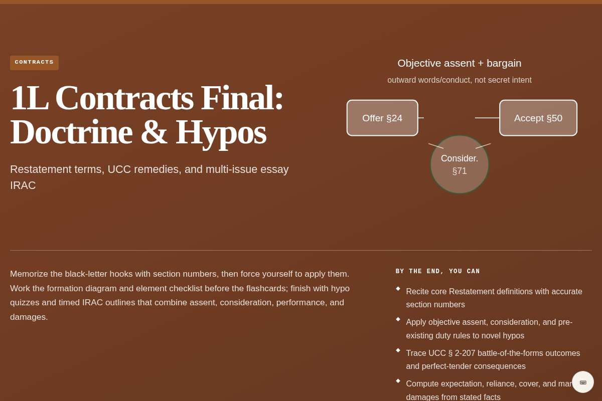 Preview of Contracts Final Exam Prep — Flashcards, Hypos & Essays