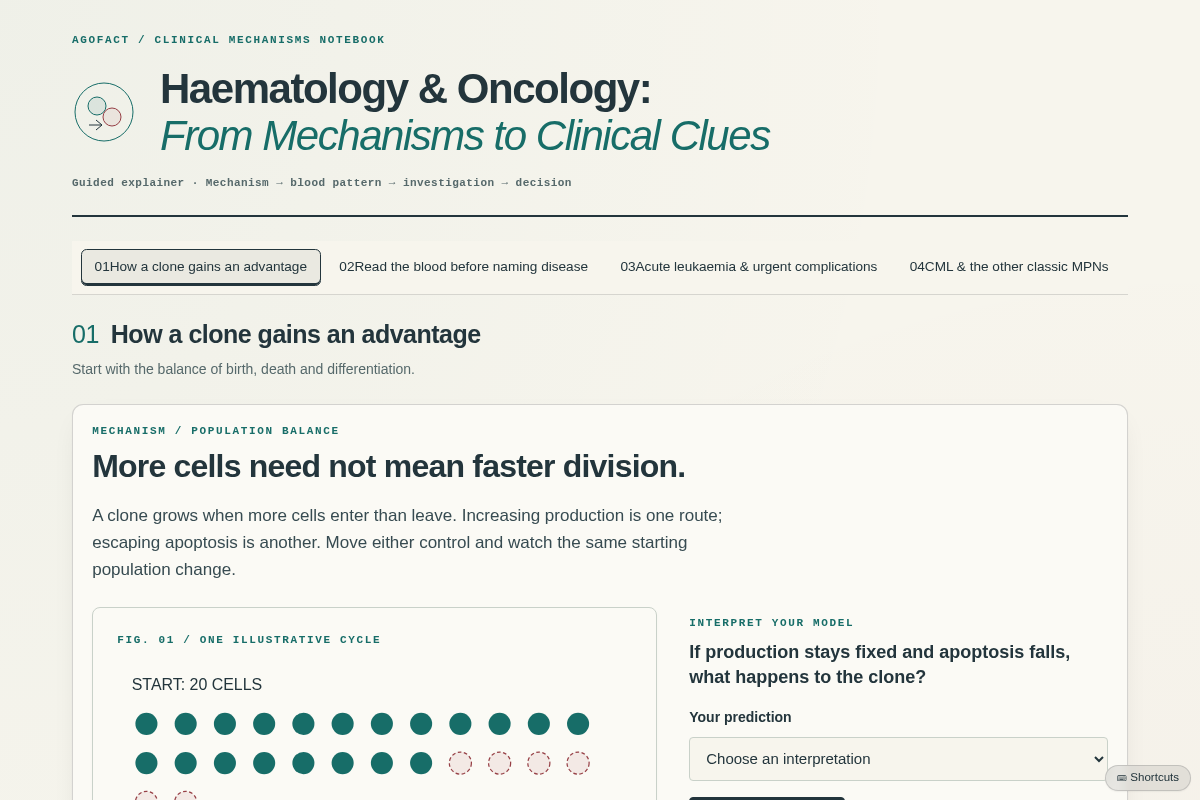 Preview of Haematology & Oncology: From Mechanisms to Clinical Clues