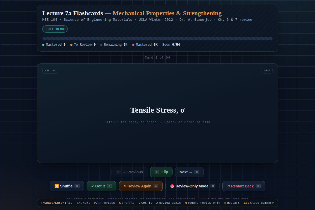 Preview of MSE 104 Lecture 7a Flashcards — Mechanical Properties & Strengthening