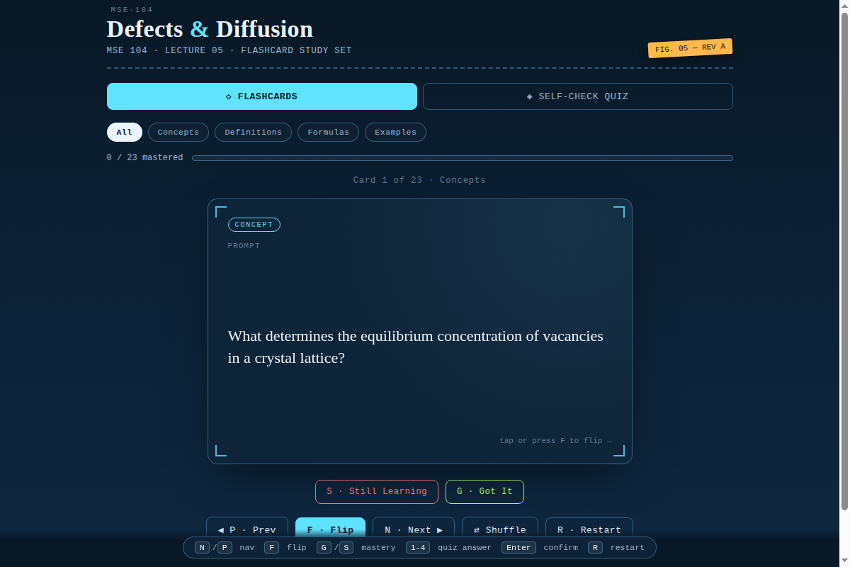 Preview of MSE 104 Lecture 5 Flashcards — Defects & Diffusion