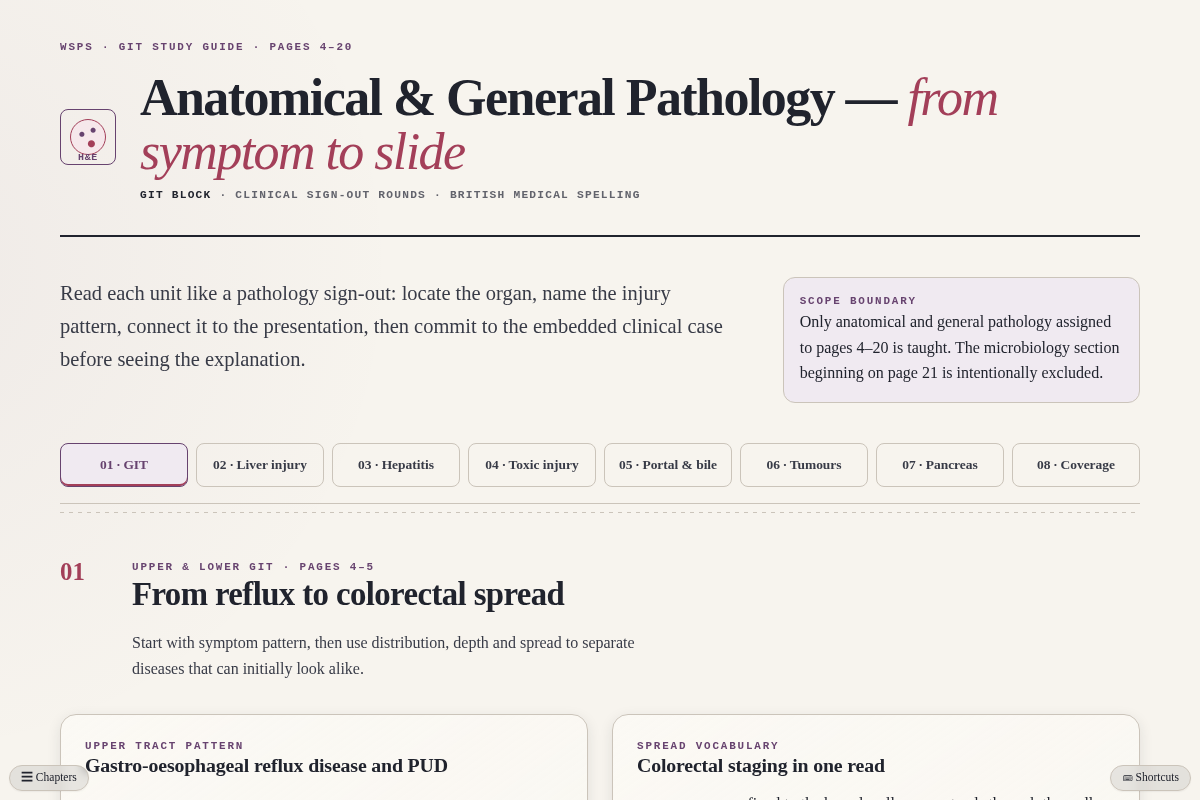 Preview of WSPS GIT Anatomical & General Pathology — Pages 4–20