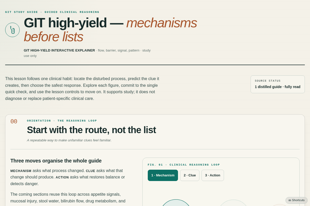 Preview of GIT High-Yield Interactive Explainer