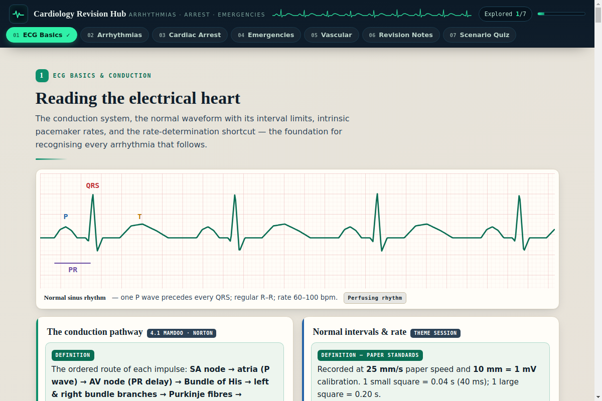 Preview of Cardiology Revision Hub — Arrhythmias, Cardiac Arrest & Emergencies