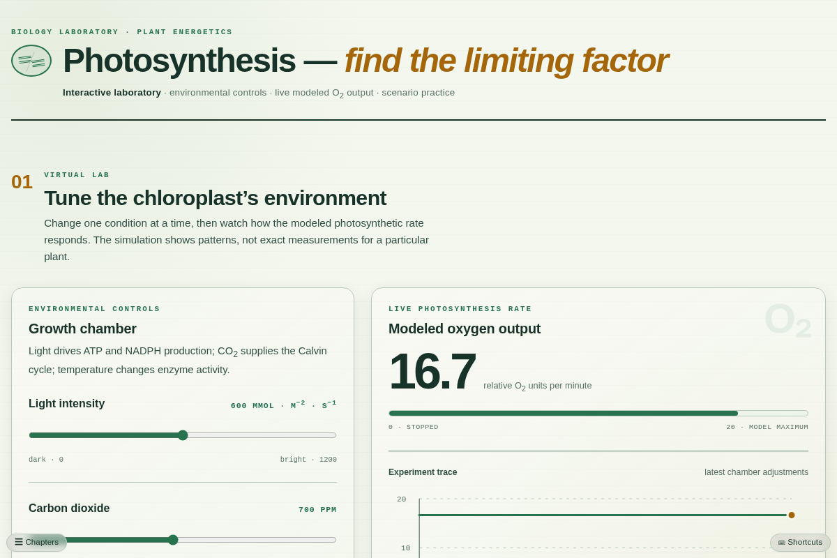 Preview of Interactive Photosynthesis Laboratory