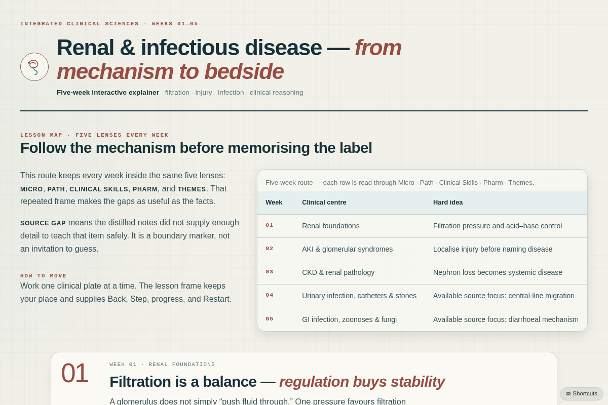 Preview of Five-Week Renal, Infectious Disease & Clinical Sciences Interactive Explainer