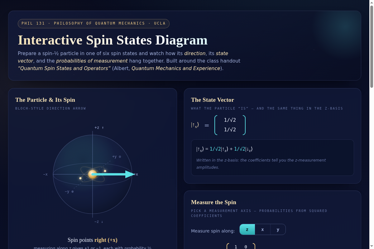 Preview of Interactive Spin States Diagram