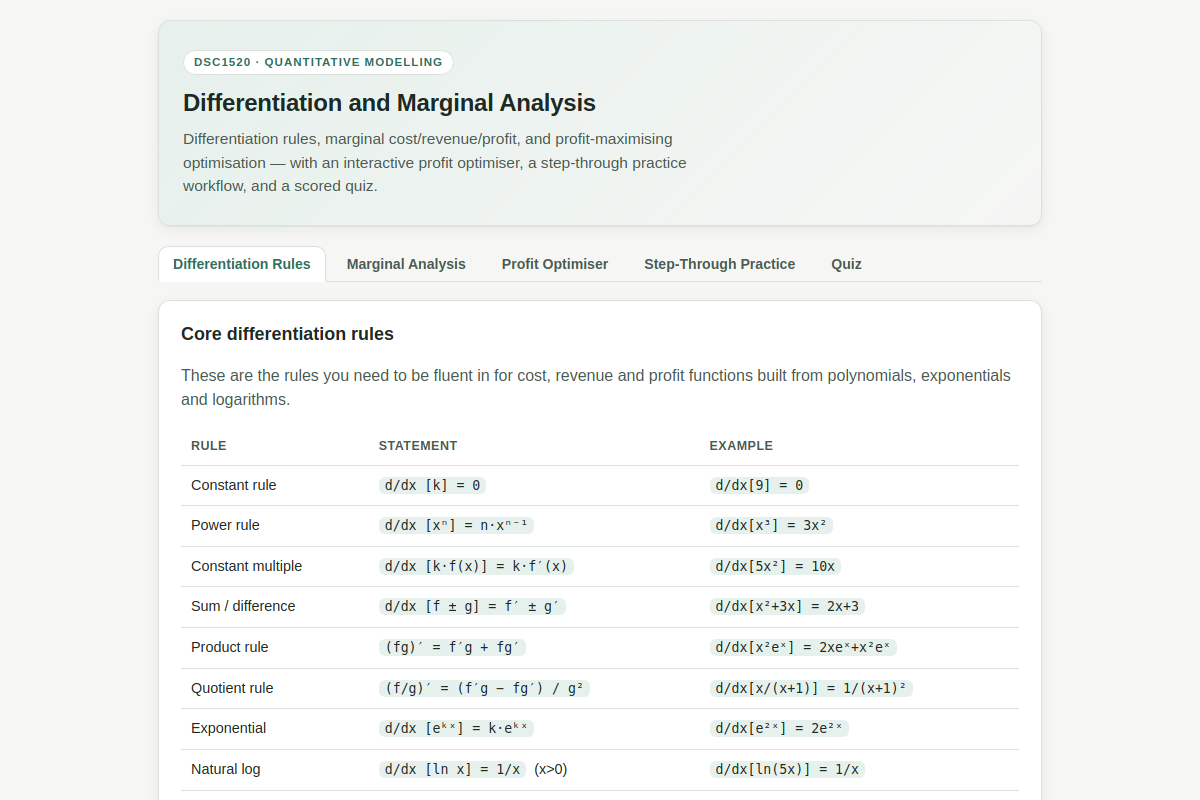 Preview of DSC1520: Differentiation and Marginal Analysis — Profit Optimiser