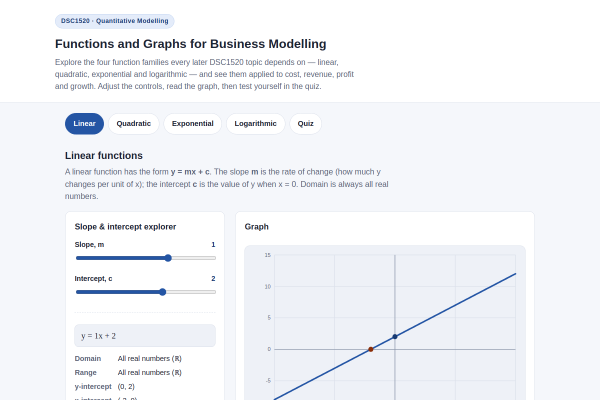 Preview of DSC1520: Functions and Graphs for Business Modelling — Interactive Simulator