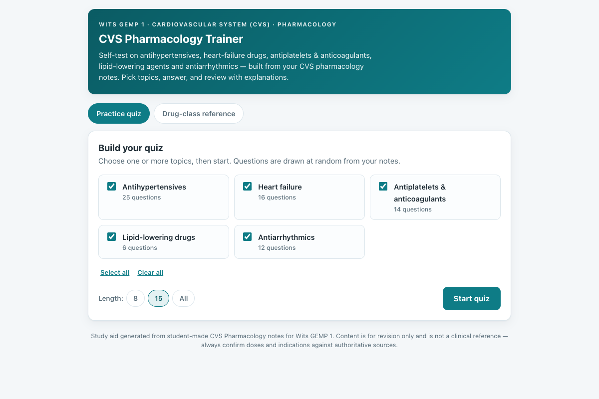 Preview of CVS Pharmacology (Wits GEMP 1): Antihypertensives, Heart Failure, Antithrombotics, Lipids & Antiarrhythmics Quiz