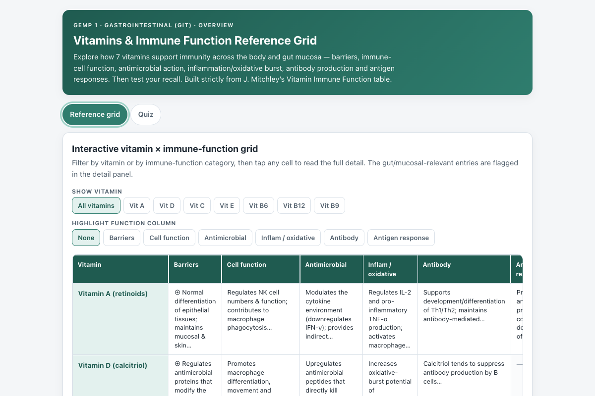 Preview of GIT Overview (GEMP 1): Vitamins & Immune Function Reference Grid + Quiz