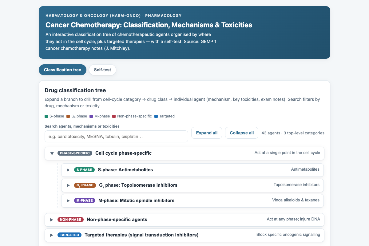 Preview of HAEM-ONCO Pharmacology: Cancer Chemotherapy Classification Tree & Quiz