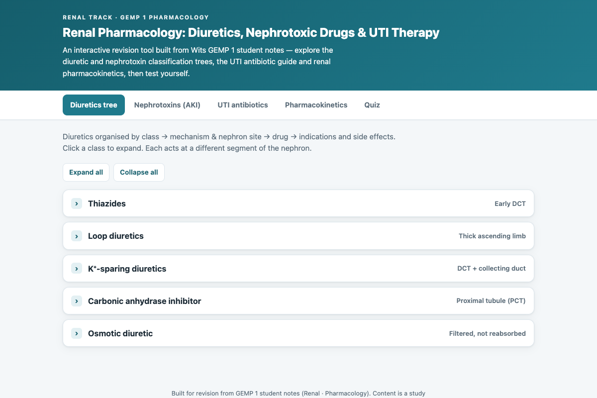 Preview of Renal Pharmacology (GEMP 1): Diuretics, Nephrotoxins & UTI Drugs