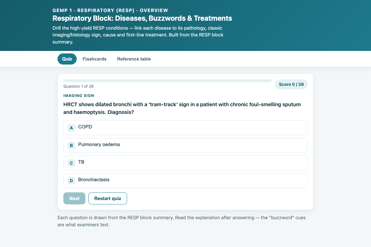 Preview of Respiratory (RESP) Overview: Diseases, Buzzwords & Treatments — GEMP 1