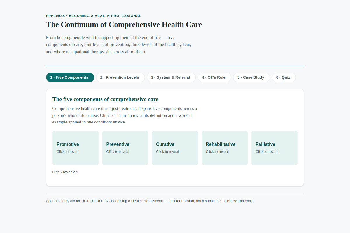 Preview of PPH1002S: The Continuum of Comprehensive Health Care (UCT)