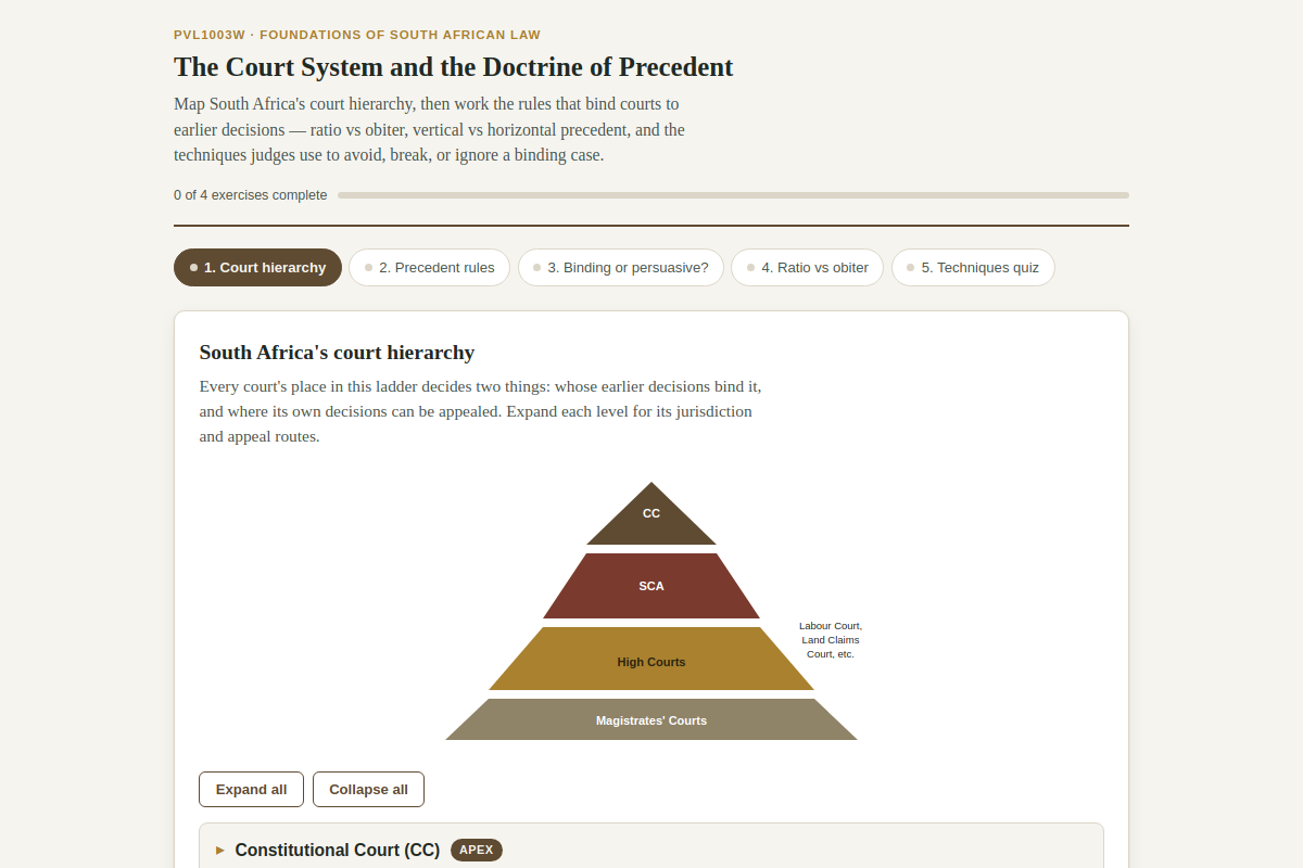 Preview of PVL1003W: The SA Court Hierarchy and the Doctrine of Precedent